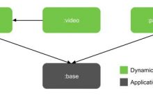 【译】Android Gradle 插件 4.0.0 中 Feature-on-Feature 的依赖关系-爱站程序员基地