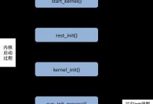 鸟人的Android揭秘(9)——Init进程运行过程-爱站程序员基地