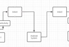 关于android studio 3.6中对于Intent的使用-爱站程序员基地