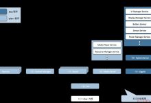 鸟人的Android揭秘(2)——通过启动过程分析 Android Framework-爱站程序员基地