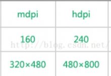 Android权限问题 及 APP应用图标-爱站程序员基地