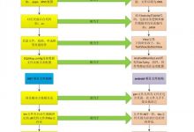 .NET 快速熟悉android开发教程-爱站程序员基地