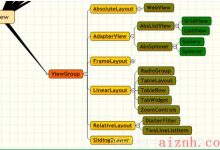 【android】布局管理器-爱站程序员基地