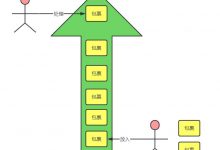 Android全面解析之由浅及深Handler消息机制-爱站程序员基地