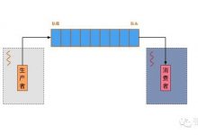 Android和iOS开发中的异步处理（四）——异步任务和队列-爱站程序员基地