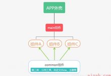 Android组件化开发简单示例-爱站程序员基地