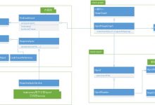 Android内存泄露检测 LeakCanary2.0(Kotlin版)的实现原理-爱站程序员基地