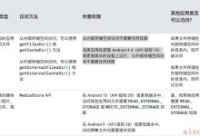 Android R 新特性分析及适配指南-爱站程序员基地