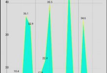 鸿蒙开源第三方组件——MPAndroidChart图表绘制组件-爱站程序员基地