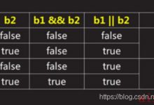 Web前端06：JavaScript运算符、函数、流程控制-爱站程序员基地