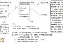 JavaScript原型和原型链的理解-爱站程序员基地