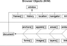 JavaScript小白入门笔记（三）-爱站程序员基地