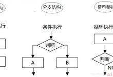 前端学习之JavaScript——流程控制 分支-爱站程序员基地