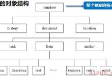 JavaScript操作BOM对象-爱站程序员基地