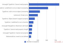 1000+ 个项目的10大JavaScript错误-爱站程序员基地