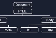 javascript红黑树_通过JavaScript探索树-爱站程序员基地