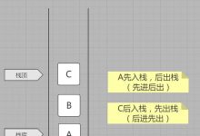 JS栈结构的简单封装-爱站程序员基地