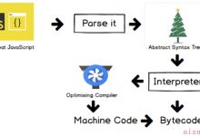 javascript 引擎_V8引擎和JavaScript优化技巧-爱站程序员基地