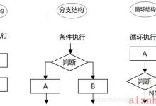 javaScript基础学习 - 6 - JavaScript流程控制-爱站程序员基地