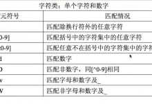 JavaScript中的正则表达式详解-爱站程序员基地