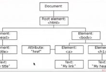 JavaScript入门到实践（六）-爱站程序员基地