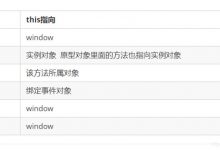js函数中的this指向-爱站程序员基地