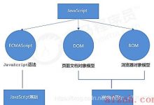 01【JS 高级】-【 Web API】 简介， Web APIs 和 JS 基础关联性 &   API 和 Web API-爱站程序员基地