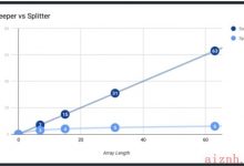 Javascript中的算法-二进制搜索说明-爱站程序员基地