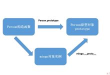 还在问什么是JavaScript构造函数、实例、原型对象以及原型链？看完这篇你就懂-爱站程序员基地