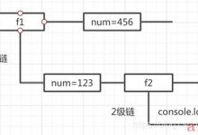 javaScript基础学习 - 11 - JavaScript作用域-爱站程序员基地