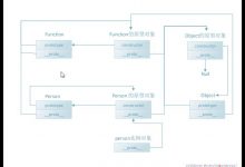 JS function 是函数也是对象, 浅谈原型链-爱站程序员基地