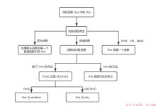 JavaScript逐点突破系列之this是什么？了解完这7点很多疑惑都解决-爱站程序员基地