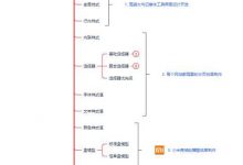 前端基础（HTML，CSS，JavaScript）知识笔记，附：前端基础面试题！！-爱站程序员基地