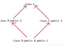 【C++】多继承，菱形继承，菱形虚拟继承-爱站程序员基地