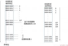 C语言中的这个小细节你知道吗?-爱站程序员基地