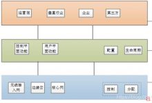5G网络切片技术的调查和挑战-爱站程序员基地