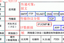 网络协议-爱站程序员基地