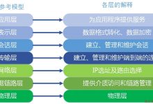 OSI七层模型与TCP/IP五层模型-爱站程序员基地