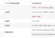 OSI与TCP/IP模型区别-爱站程序员基地
