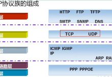 网络初学---TCP/IP模型-爱站程序员基地