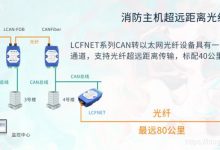 LCFNET系列CAN转光纤以太网设备实现CAN网络之间超远距离光纤连通-爱站程序员基地