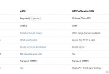进行API开发选gRPC还是HTTP APIs?-爱站程序员基地
