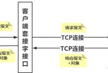 计算机网络学习笔记--应用层--初识HTTP是什么？-爱站程序员基地