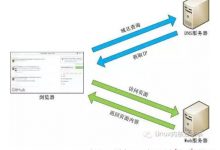 HTTP协议-爱站程序员基地