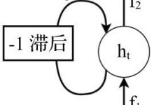 递归神经网络-爱站程序员基地