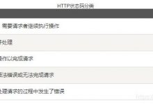 HTTP状态码-爱站程序员基地