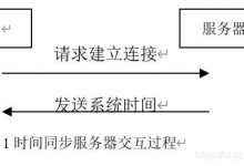 Windows网络编程（TCP流式套接字实验）-爱站程序员基地