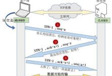 简单的理解五层网络模型-爱站程序员基地