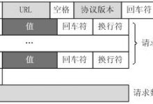 网络编程相关知识-爱站程序员基地