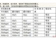 采用javascript编写排序算法及其时间复杂和空间复杂度（冒泡、快排、直接插入、归并排序等）-爱站程序员基地